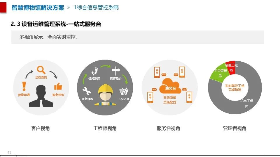 最全面的智慧博物館綜合智能化系統(tǒng)解決方案(圖34) 圖片