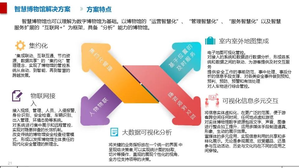 最全面的智慧博物館綜合智能化系統(tǒng)解決方案(圖10) 圖片