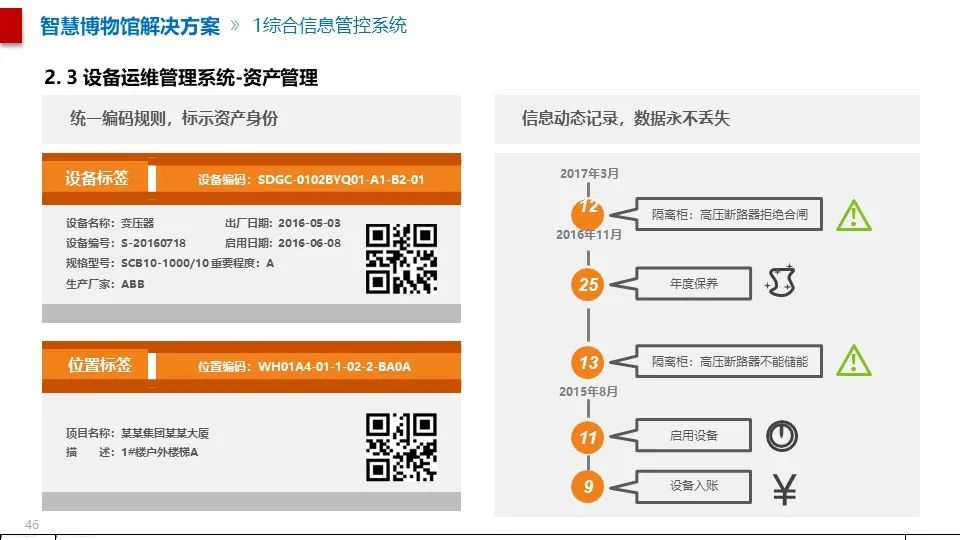 最全面的智慧博物館綜合智能化系統(tǒng)解決方案(圖35) 圖片
