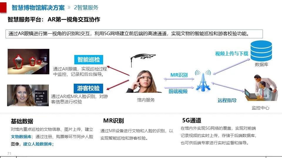 最全面的智慧博物館綜合智能化系統(tǒng)解決方案(圖60) 圖片