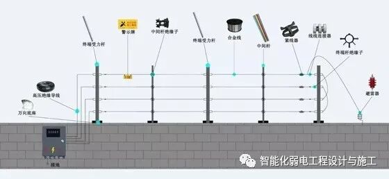 脈沖電子圍欄系統(tǒng)設計案例講解，一次性學會！的圖2