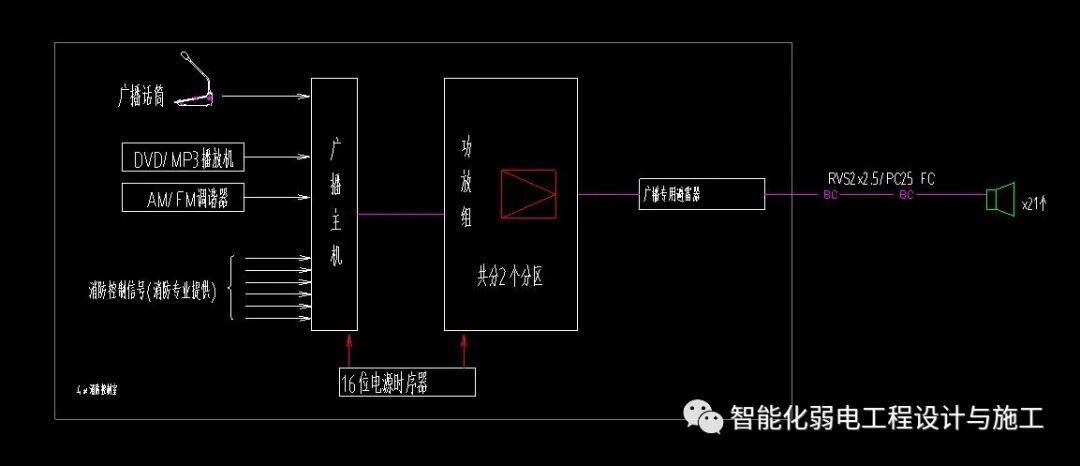 一套智能化弱電工程系統圖，CAD格式，繪圖素材的圖21