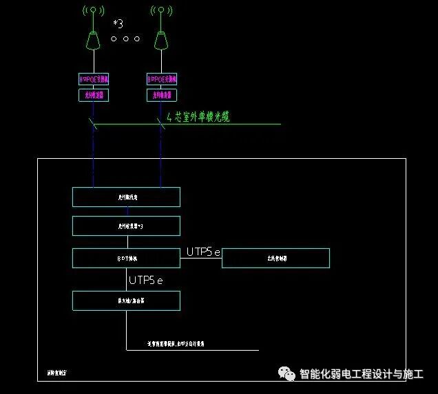 一套智能化弱電工程系統圖，CAD格式，繪圖素材的圖17