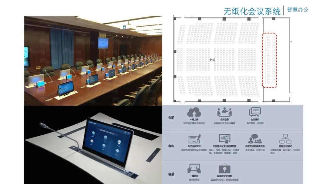 辦公樓項(xiàng)目智能化弱電系統(tǒng)規(guī)劃設(shè)計(jì)方案的圖31