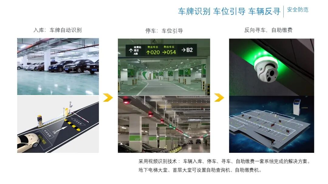 辦公樓項(xiàng)目智能化弱電系統(tǒng)規(guī)劃設(shè)計(jì)方案的圖18