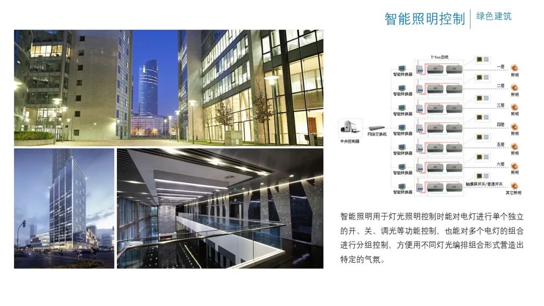 辦公樓項(xiàng)目智能化弱電系統(tǒng)規(guī)劃設(shè)計(jì)方案的圖25