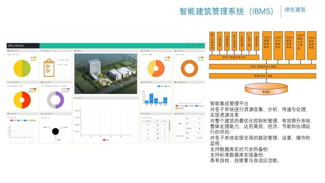 辦公樓項(xiàng)目智能化弱電系統(tǒng)規(guī)劃設(shè)計(jì)方案的圖28