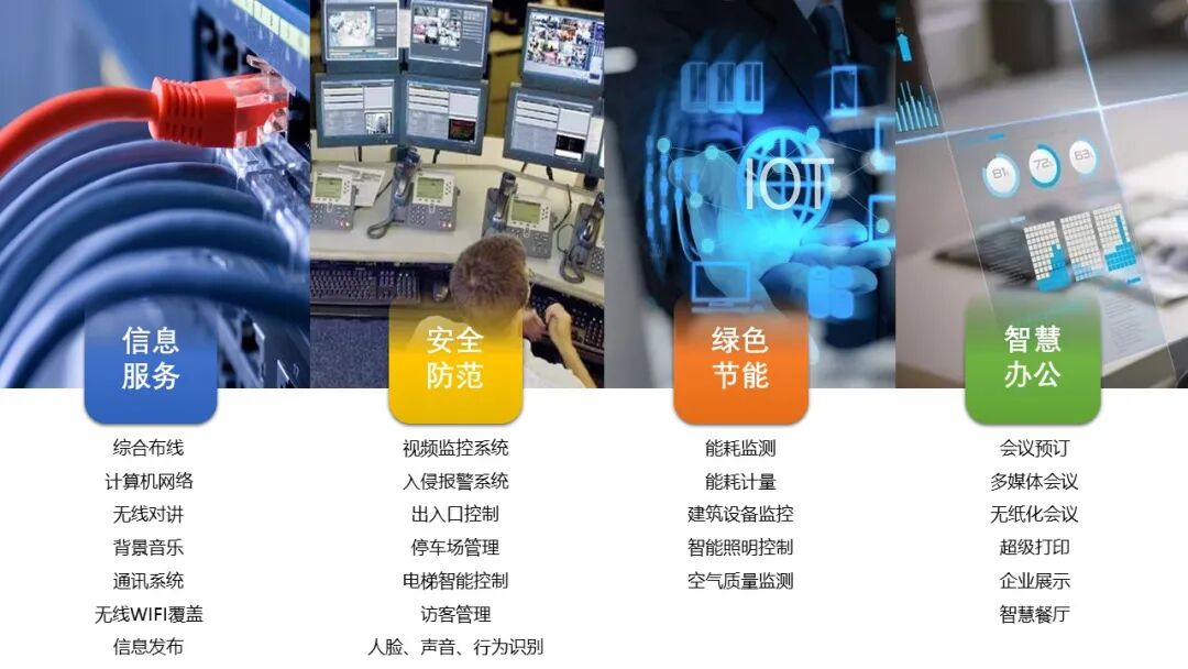 辦公樓項(xiàng)目智能化弱電系統(tǒng)規(guī)劃設(shè)計(jì)方案的圖6