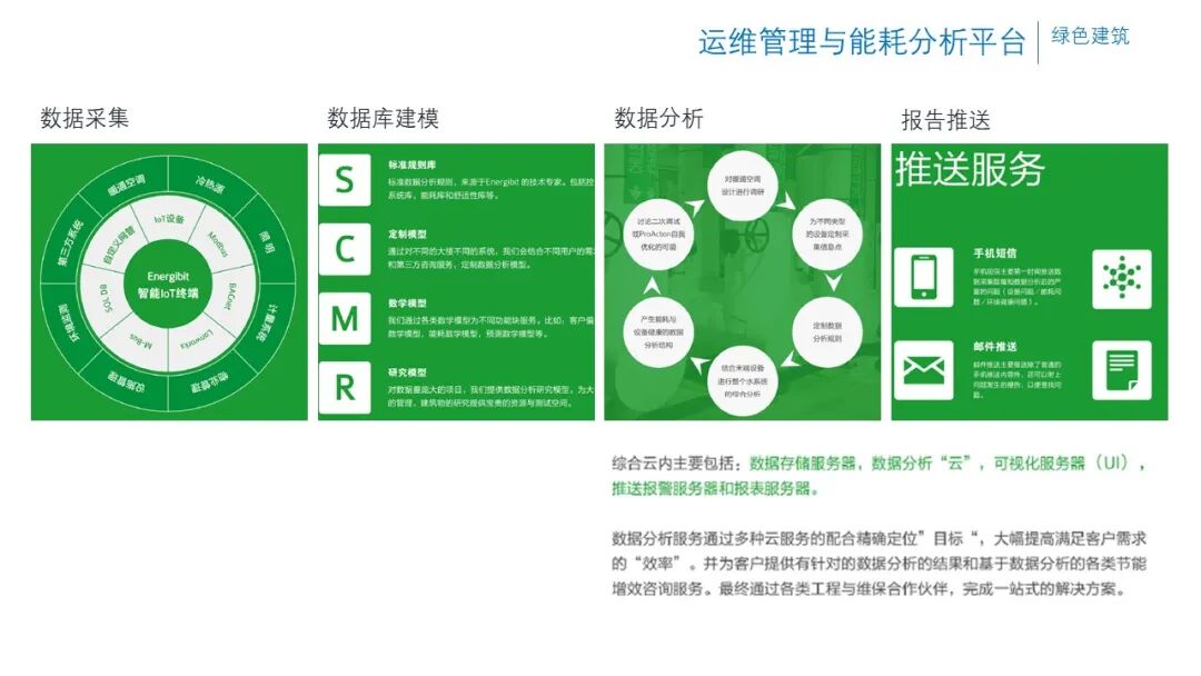 辦公樓項(xiàng)目智能化弱電系統(tǒng)規(guī)劃設(shè)計(jì)方案的圖27