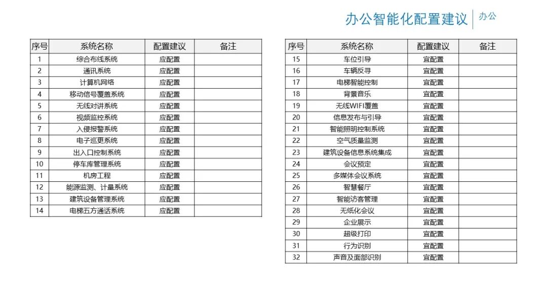 辦公樓項(xiàng)目智能化弱電系統(tǒng)規(guī)劃設(shè)計(jì)方案的圖38