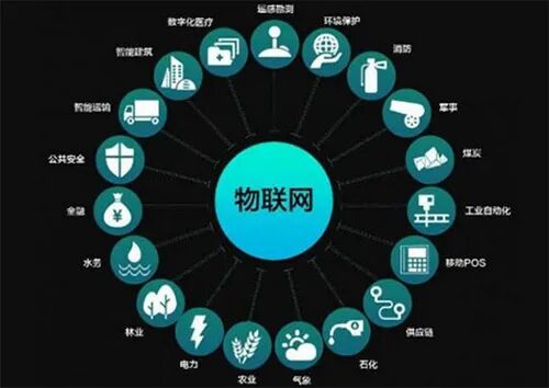什么是工業物聯網？它為什么這么火？它到底有什么用？的圖1