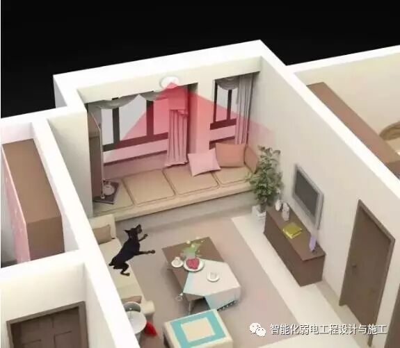 一文读懂智能家居到底包含哪些系统？的图10