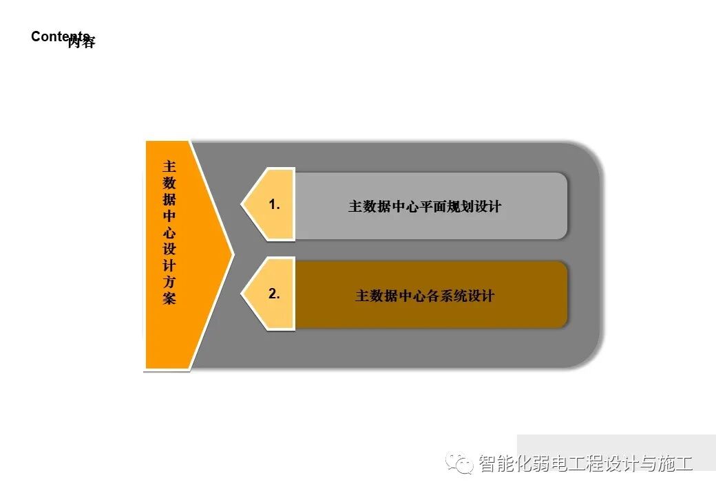 一套詳細的機房工程設計方案，PPT講解的圖19