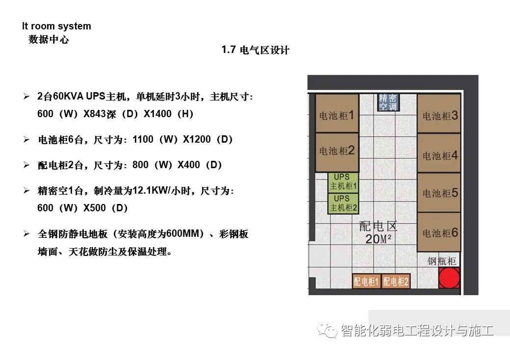 一套詳細的機房工程設計方案，PPT講解的圖16