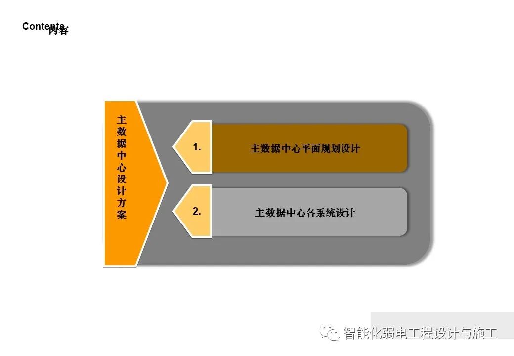 一套詳細的機房工程設計方案，PPT講解的圖9