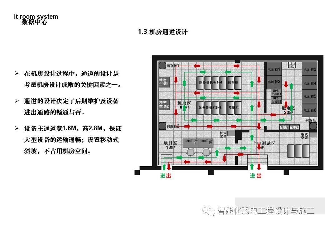 一套詳細的機房工程設計方案，PPT講解的圖12