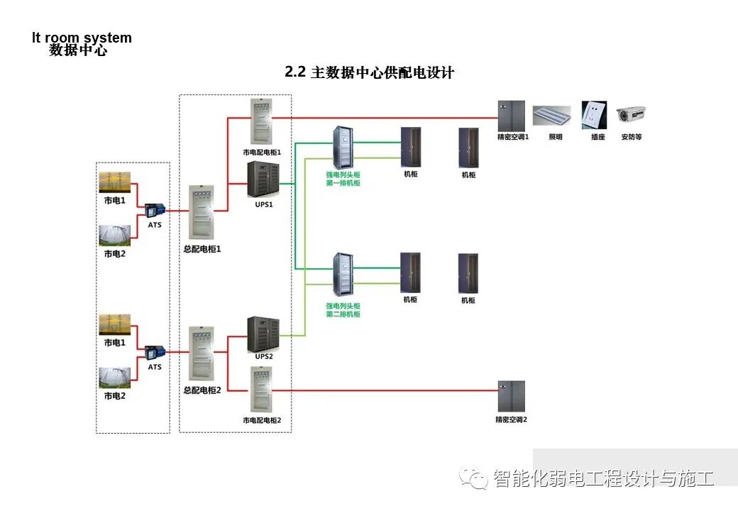 一套詳細的機房工程設計方案，PPT講解的圖23