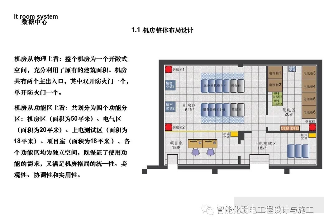一套詳細的機房工程設計方案，PPT講解的圖10