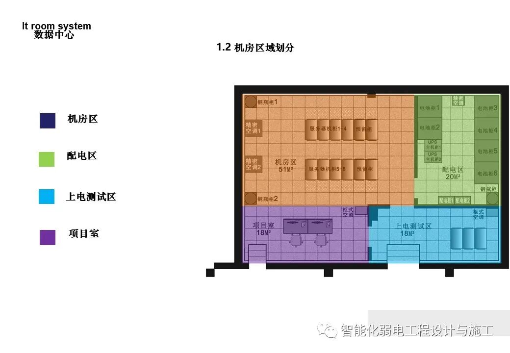 一套詳細的機房工程設計方案，PPT講解的圖11