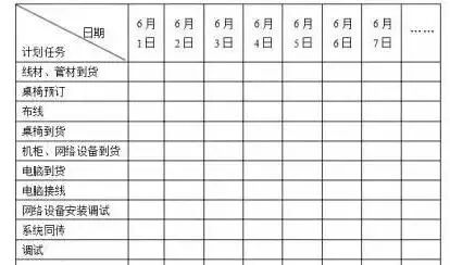 智能化弱电工程的安装流程及施工规范要求的图1
