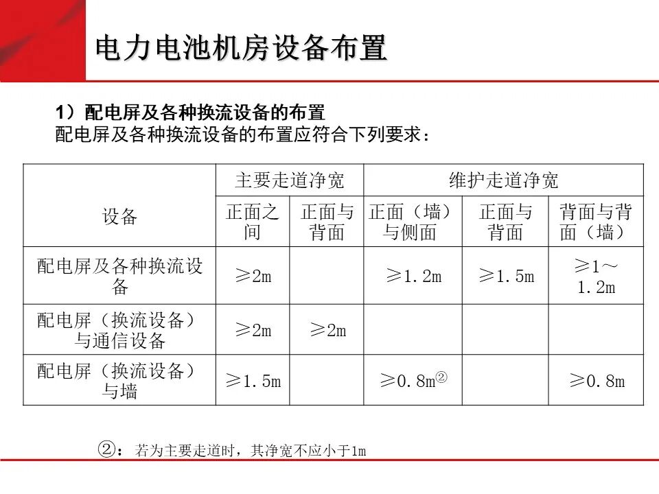 弱電機房工程建設標準化規范要求的圖21