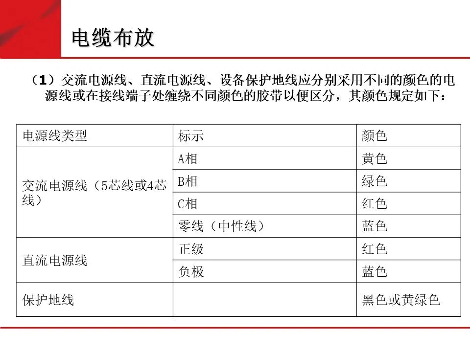 弱電機房工程建設標準化規范要求的圖17