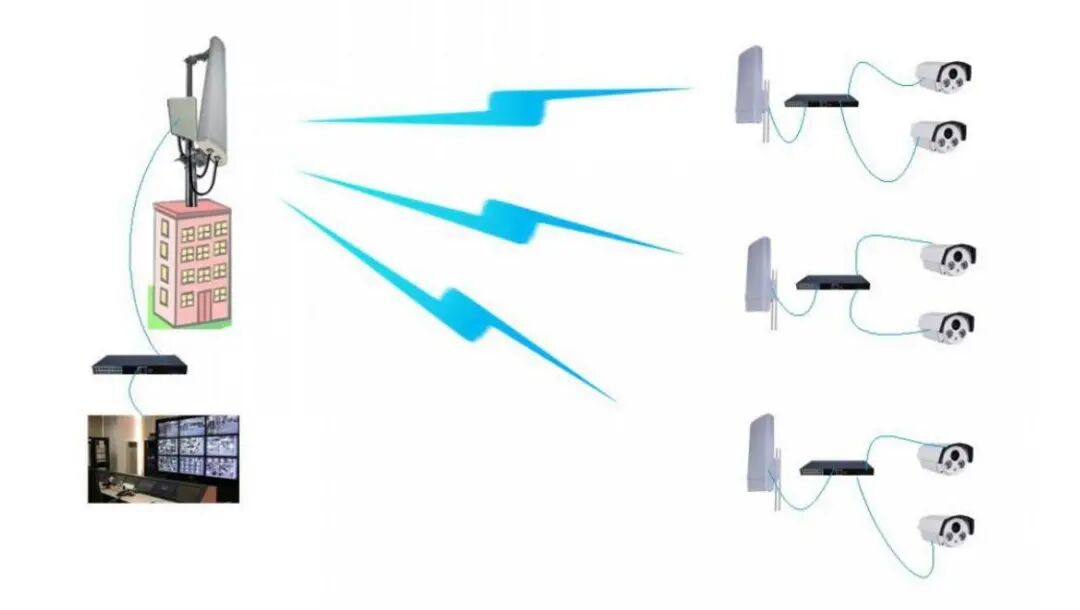 室外无线网桥和电梯无线网桥有什么不同呢？如何选择？的图1