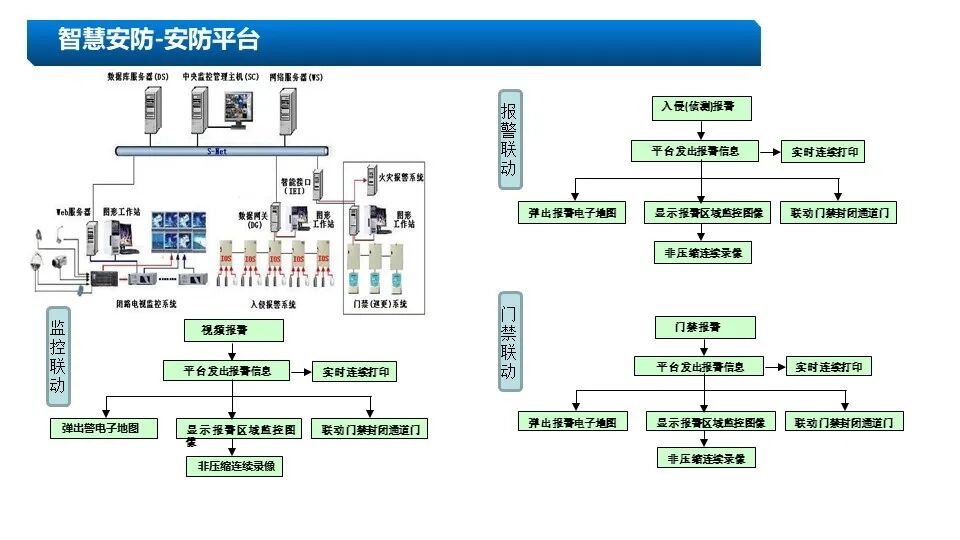 新版5A甲級(jí)辦公樓智能化系統(tǒng)設(shè)計(jì)方案的圖26