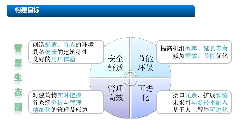新版5A甲級(jí)辦公樓智能化系統(tǒng)設(shè)計(jì)方案的圖11