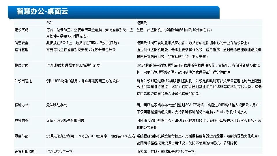 新版5A甲級(jí)辦公樓智能化系統(tǒng)設(shè)計(jì)方案的圖23