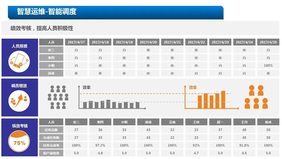 新版5A甲級(jí)辦公樓智能化系統(tǒng)設(shè)計(jì)方案的圖36