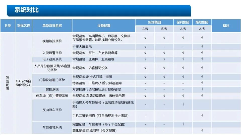 新版5A甲級(jí)辦公樓智能化系統(tǒng)設(shè)計(jì)方案的圖6