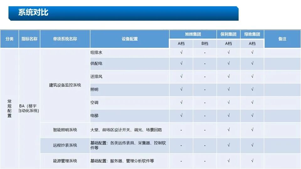 新版5A甲級(jí)辦公樓智能化系統(tǒng)設(shè)計(jì)方案的圖7