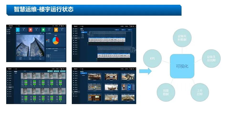 新版5A甲級(jí)辦公樓智能化系統(tǒng)設(shè)計(jì)方案的圖30