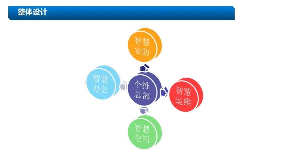 新版5A甲級(jí)辦公樓智能化系統(tǒng)設(shè)計(jì)方案的圖12
