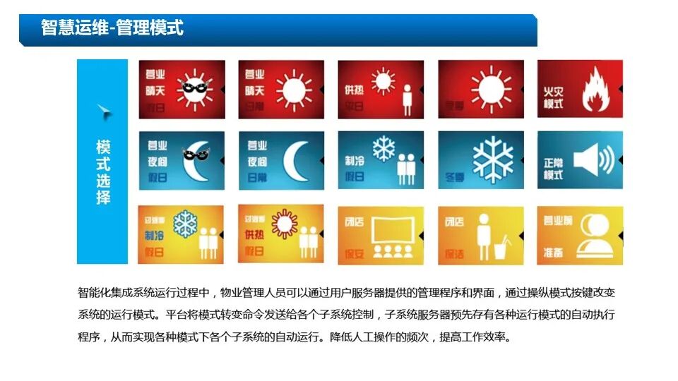 新版5A甲級(jí)辦公樓智能化系統(tǒng)設(shè)計(jì)方案的圖33