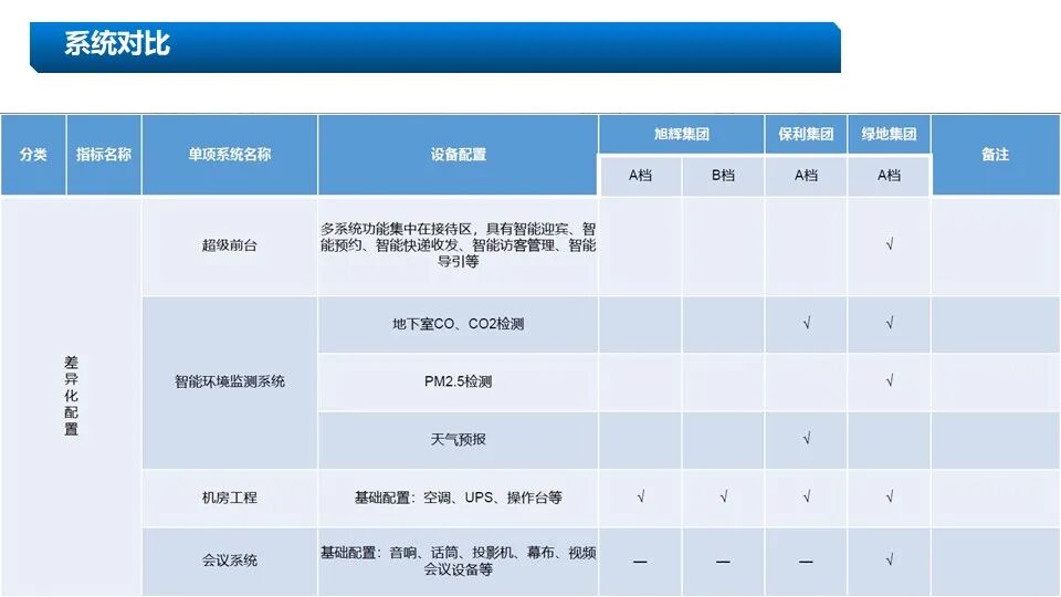 新版5A甲級(jí)辦公樓智能化系統(tǒng)設(shè)計(jì)方案的圖9