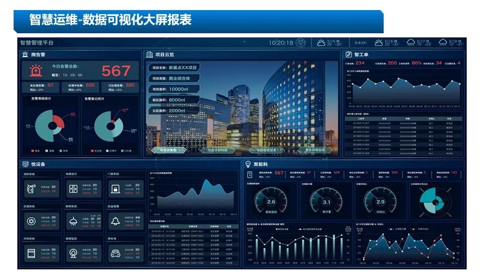 新版5A甲級(jí)辦公樓智能化系統(tǒng)設(shè)計(jì)方案的圖29
