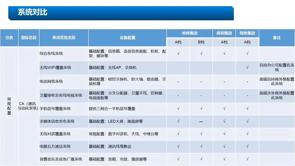 新版5A甲級(jí)辦公樓智能化系統(tǒng)設(shè)計(jì)方案的圖8