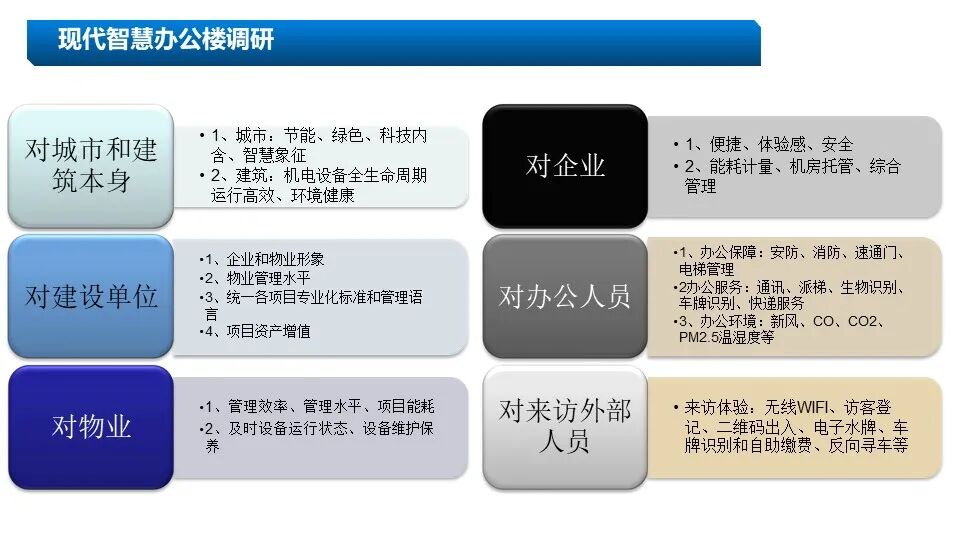 新版5A甲級(jí)辦公樓智能化系統(tǒng)設(shè)計(jì)方案的圖5