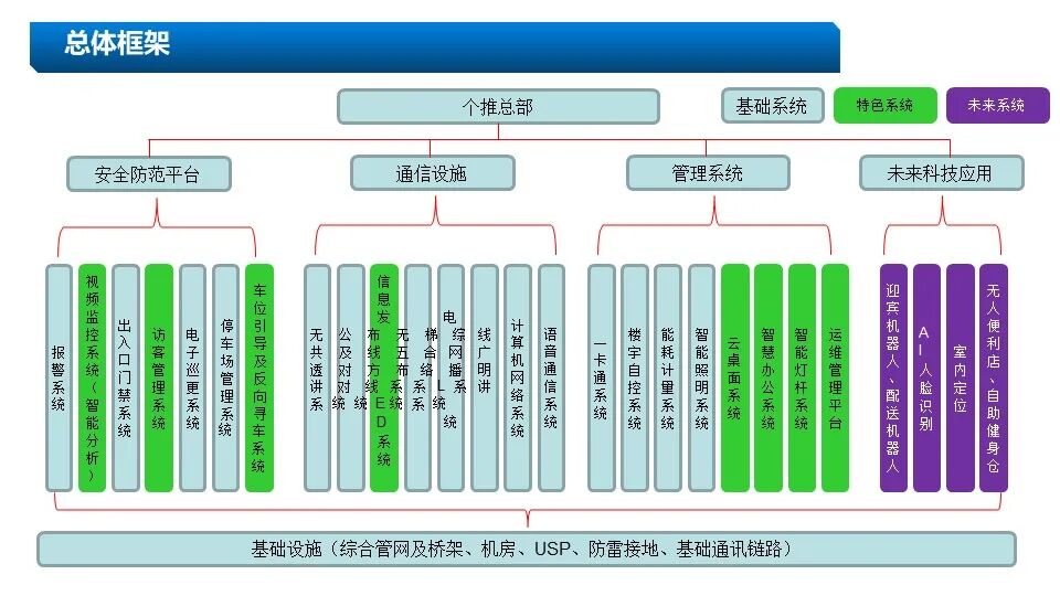 新版5A甲級(jí)辦公樓智能化系統(tǒng)設(shè)計(jì)方案的圖13