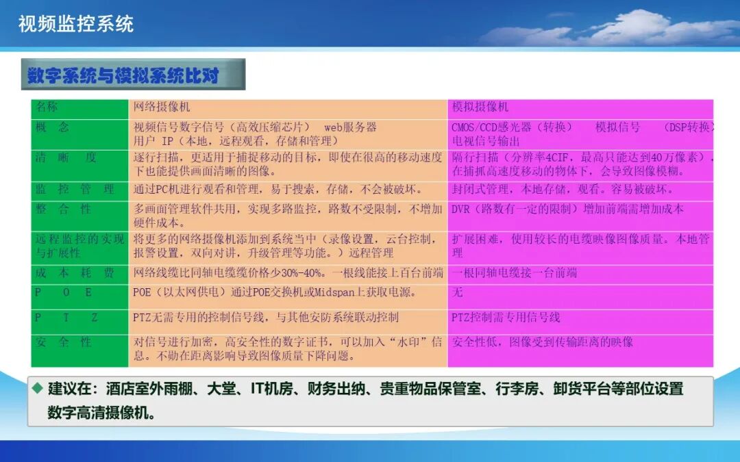 實際案例，圖文講解弱電安防系統施工工藝要求的圖11