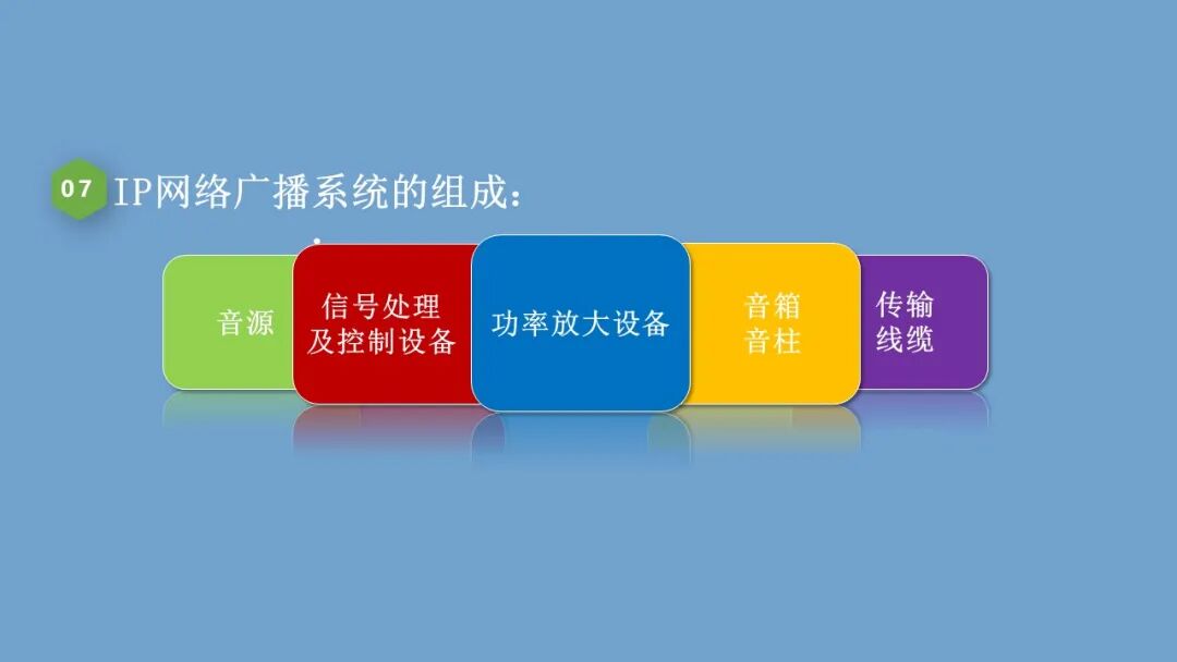 弱电小白入行的必备的公共广播系统基础知识，培训资料的图14