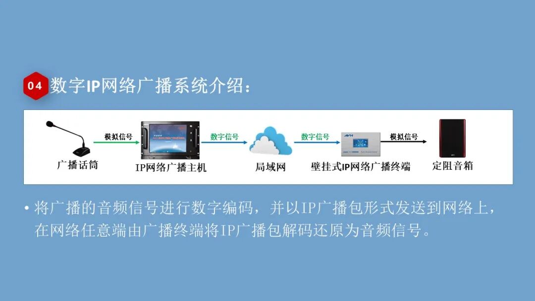 弱电小白入行的必备的公共广播系统基础知识，培训资料的图8