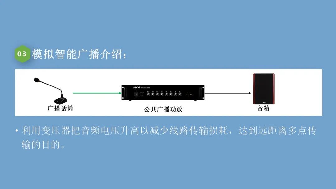 弱电小白入行的必备的公共广播系统基础知识，培训资料的图7