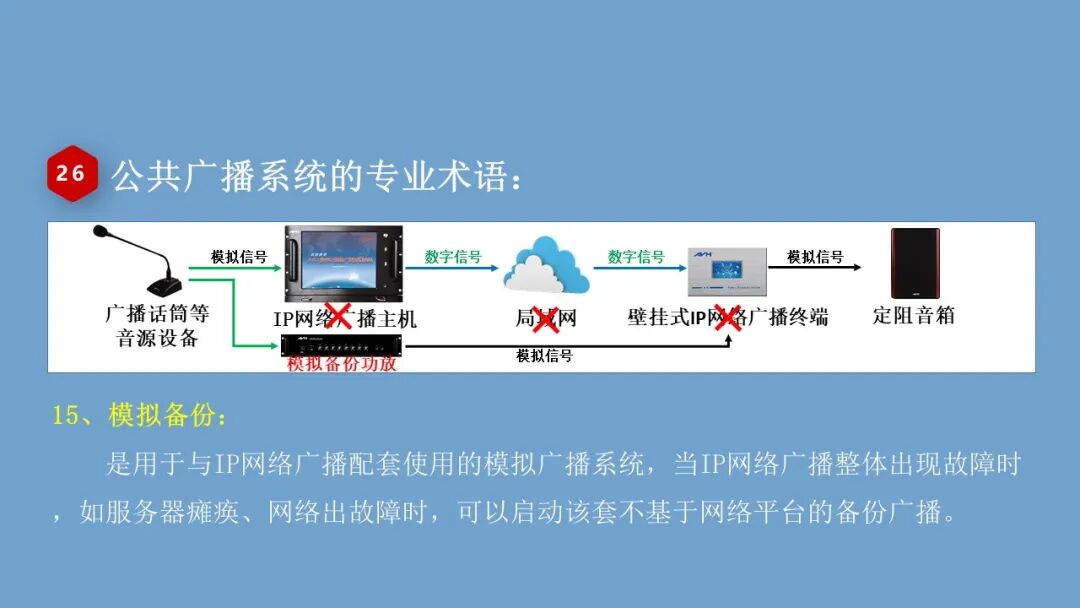 弱电小白入行的必备的公共广播系统基础知识，培训资料的图33