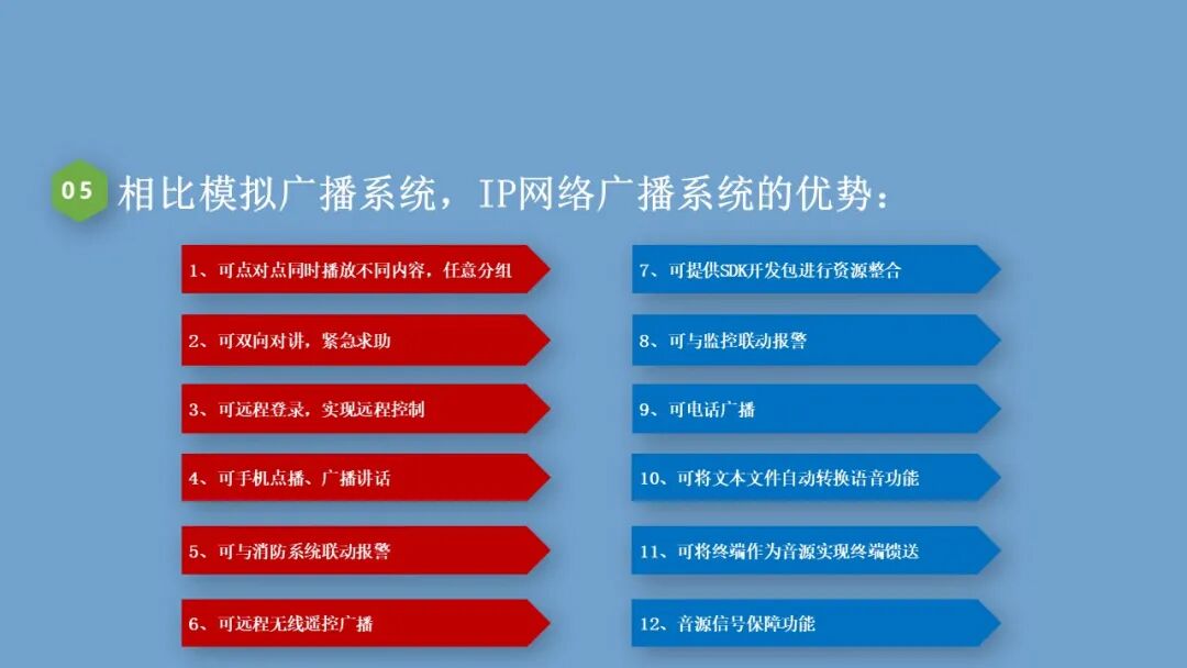 弱电小白入行的必备的公共广播系统基础知识，培训资料的图10
