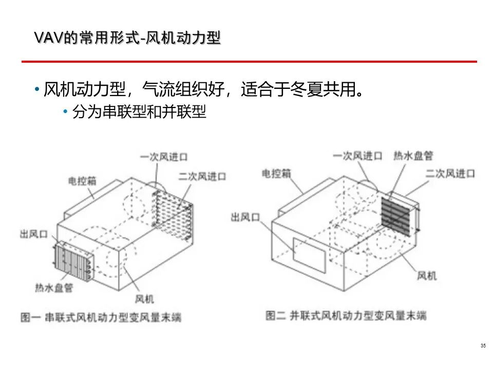一套非常全面的楼宇自控（BA）系统培训资料，弱电人必看！的图35
