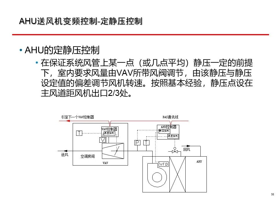 一套非常全面的楼宇自控（BA）系统培训资料，弱电人必看！的图38