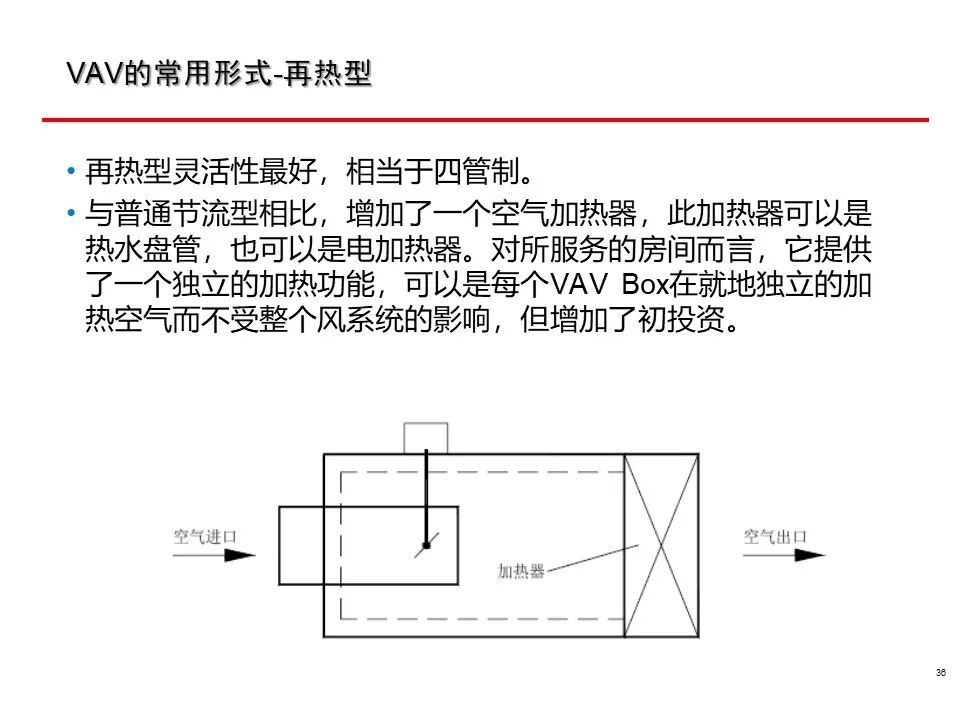 一套非常全面的楼宇自控（BA）系统培训资料，弱电人必看！的图36